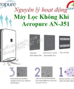 Aeropure AN-J51 Air purifier, Aeropure AN-J51,