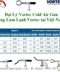 Đại lý chính hãng Vortec