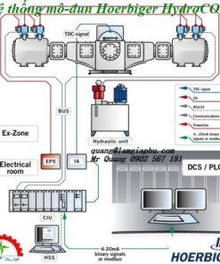 Hệ thống mo-dun Hoerbiger HydroCOM