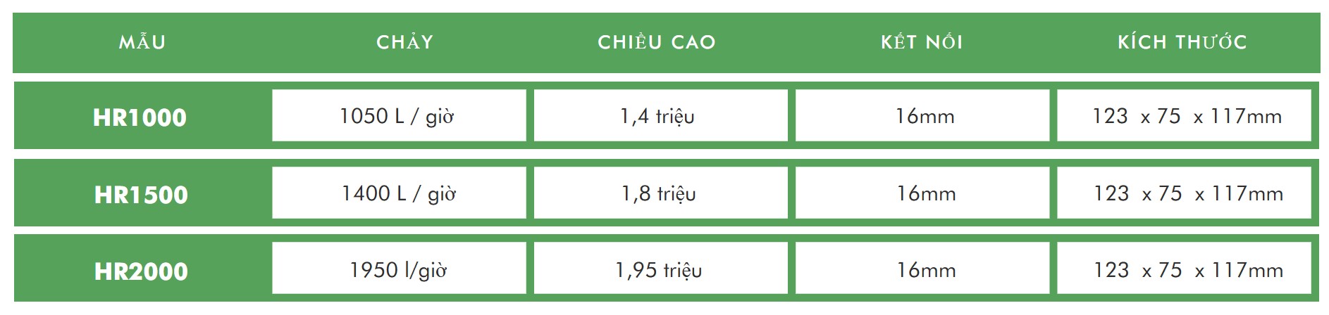 Thông tin kỹ thuật