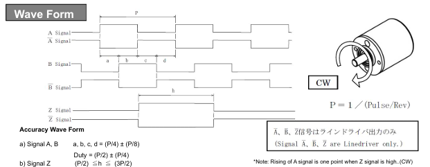 Encoder Nemicon OEZ - Ảnh 4