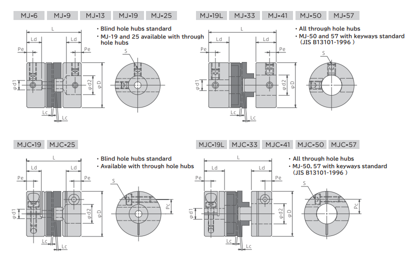 Khớp nối Mighty MJ|MJC|MJX - Ảnh 2